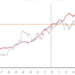 YoY vs QoQ? MoM, QoQ, YoY