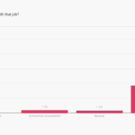 Which US university’s students earn the most 10 years after graduation?